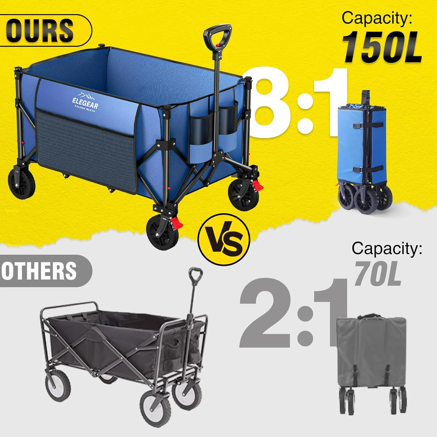 Elegear Wagon Cart Foldable Collapsible 150L 330LBS - Heavy Duty Large Capacity Utility Beach Wagon with 360 All-Terrain Wheels & Smallest Folding Design for Camping Garden Grocery Sports - Blue