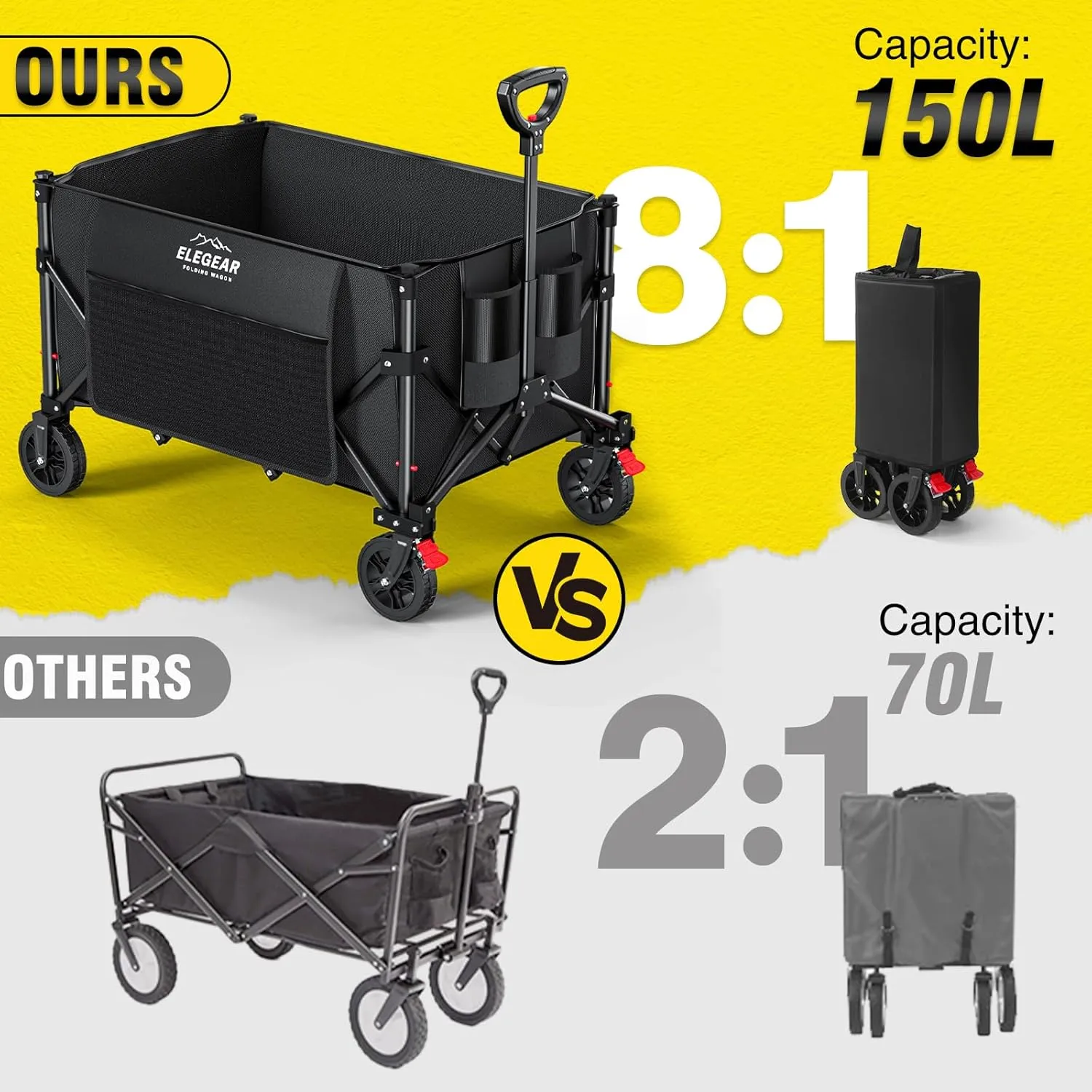 Elegear Wagon Cart Foldable Collapsible 150L 360LBS - Heavy Duty Large Capacity Utility Beach Wagon with 360 All-Terrain Wheels & Smallest Folding Design for Camping Garden Grocery Sports Shopping