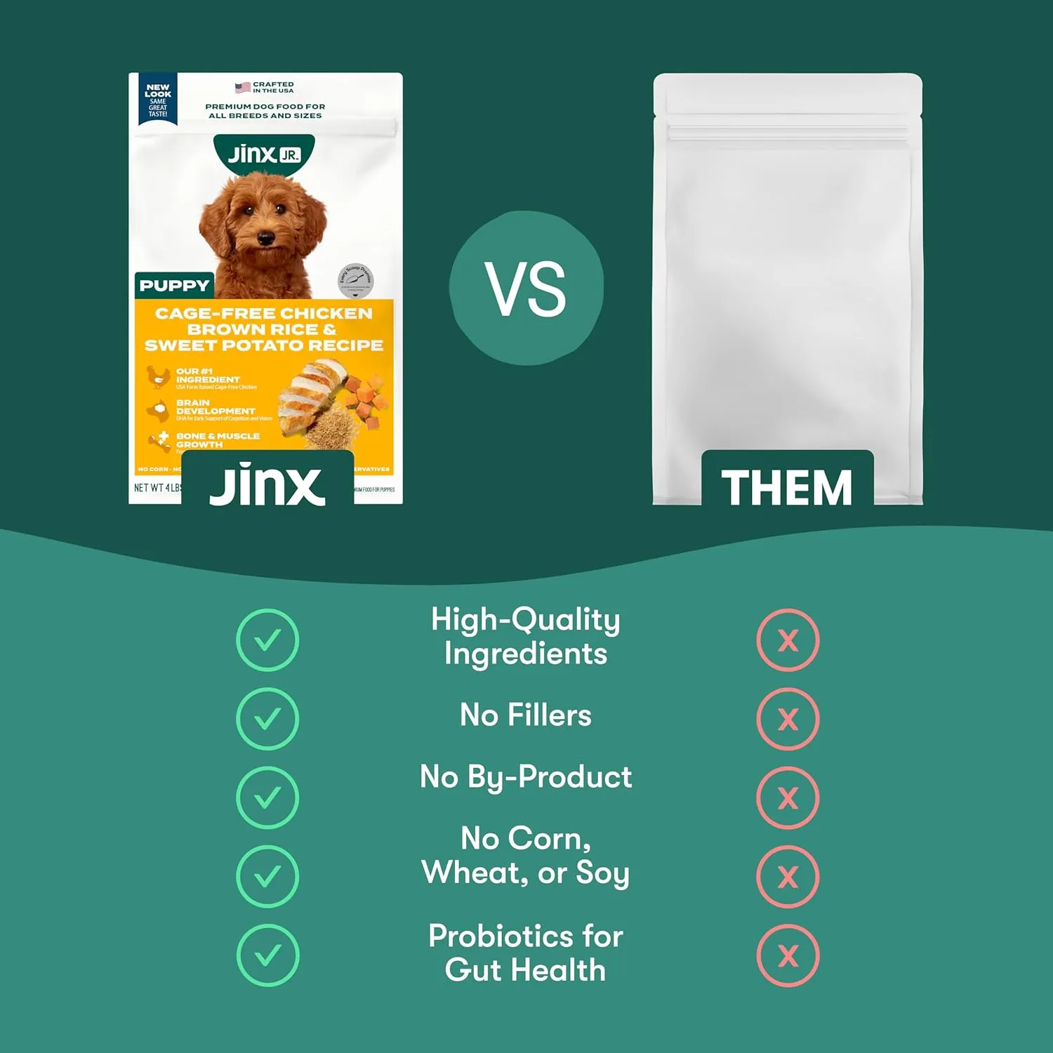 Jinx Premium Dry Dog Food, Puppy - Real Chicken, Brown Rice & Sweet Potato Kibble for Puppies with DHA, Protein & Calcium for Brain Health - Probiotics for Digestive Support - No Fillers - 4lb