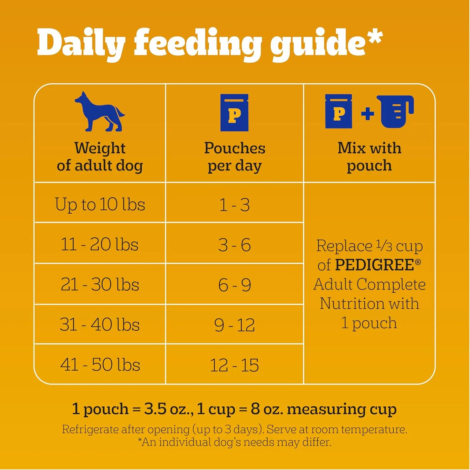 Pedigree High Protein Wet Dog Food Pouches, with Chicken and Turkey Cuts in Gravy, 3.5 oz. Pouches, 16 Count