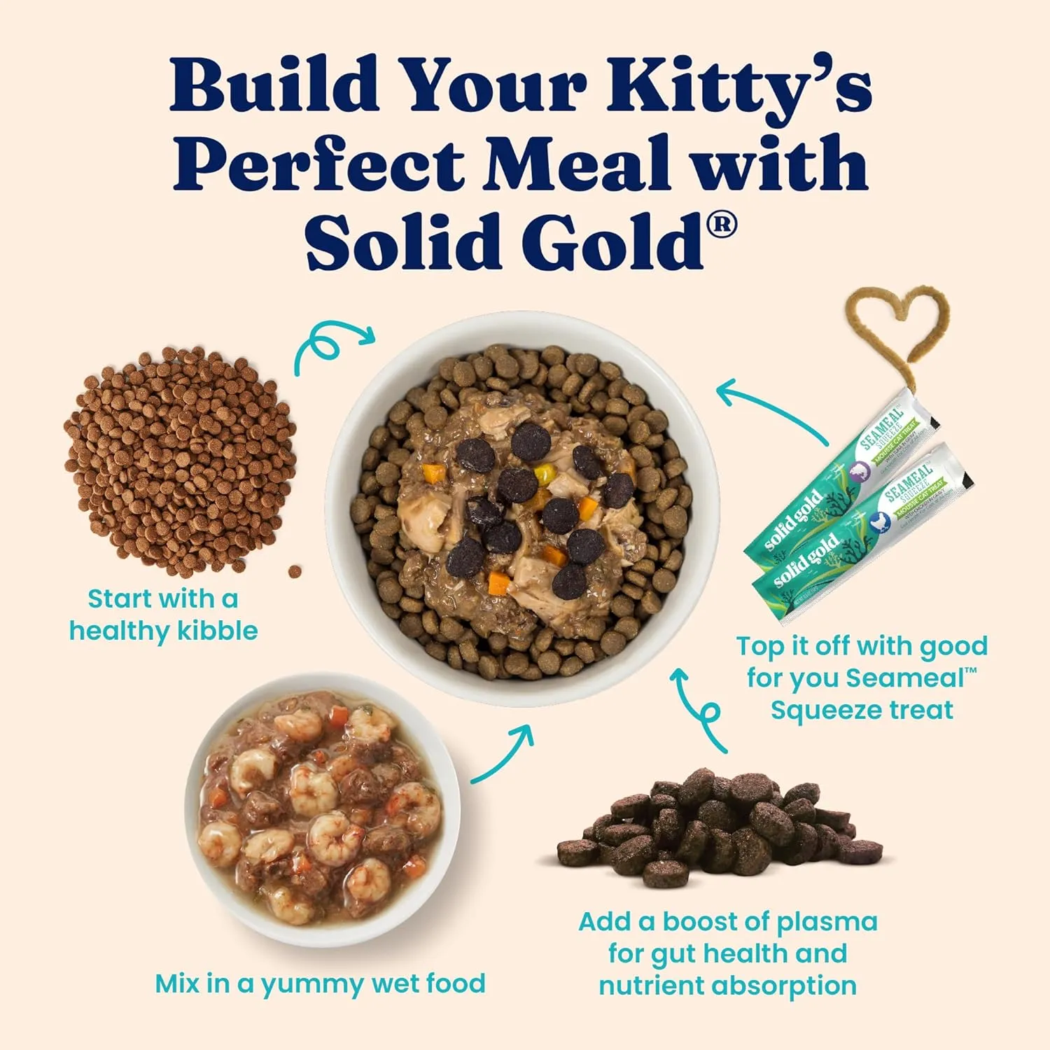 Solid Gold High Protein Dry Cat Food - Indigo Moon Made with Digestive Probiotics for Cats - Grain & Gluten Free with High Fiber & Omega 3 - Low Carb Superfood Meal - Chicken - 3lb