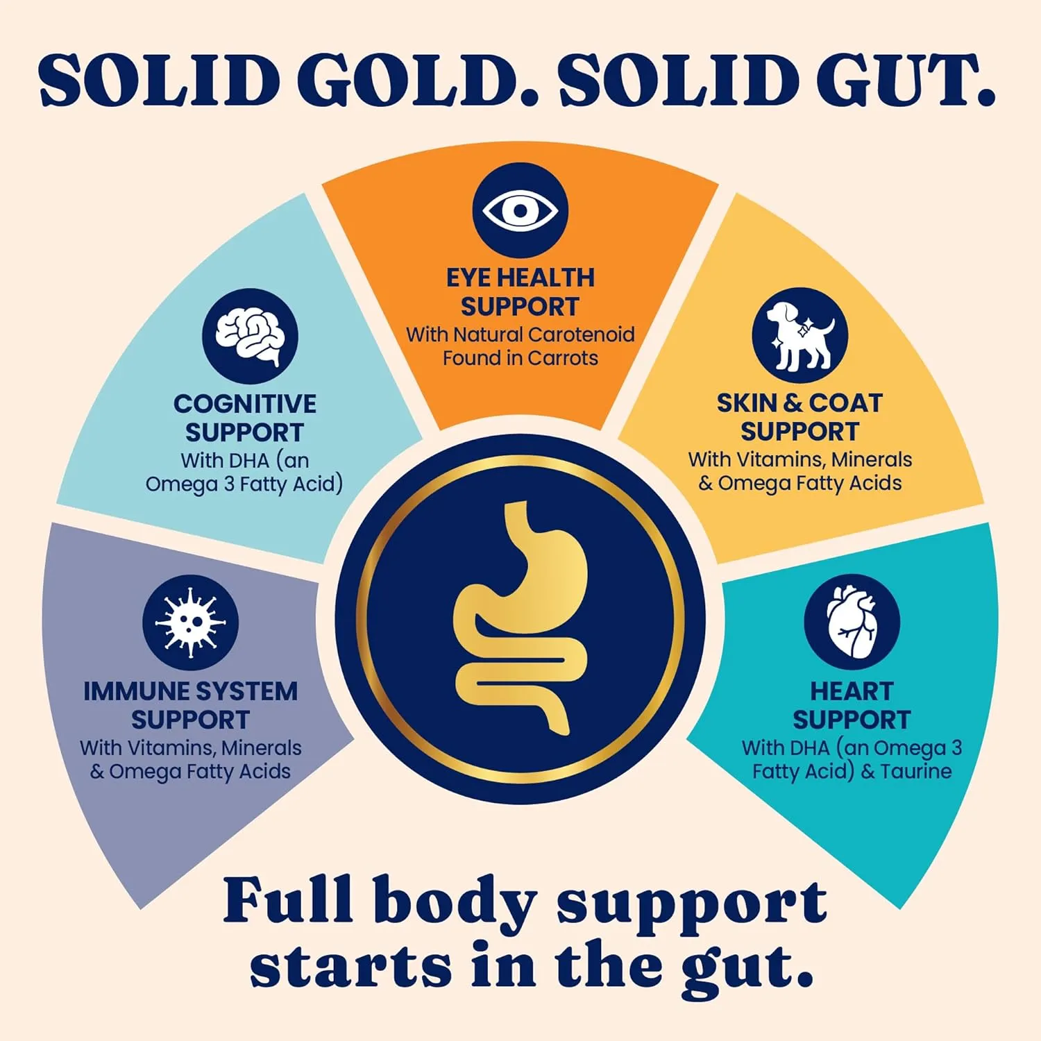 Solid Gold High Protein Dry Cat Food - Indigo Moon Made with Digestive Probiotics for Cats - Grain & Gluten Free with High Fiber & Omega 3 - Low Carb Superfood Meal - Chicken - 3lb