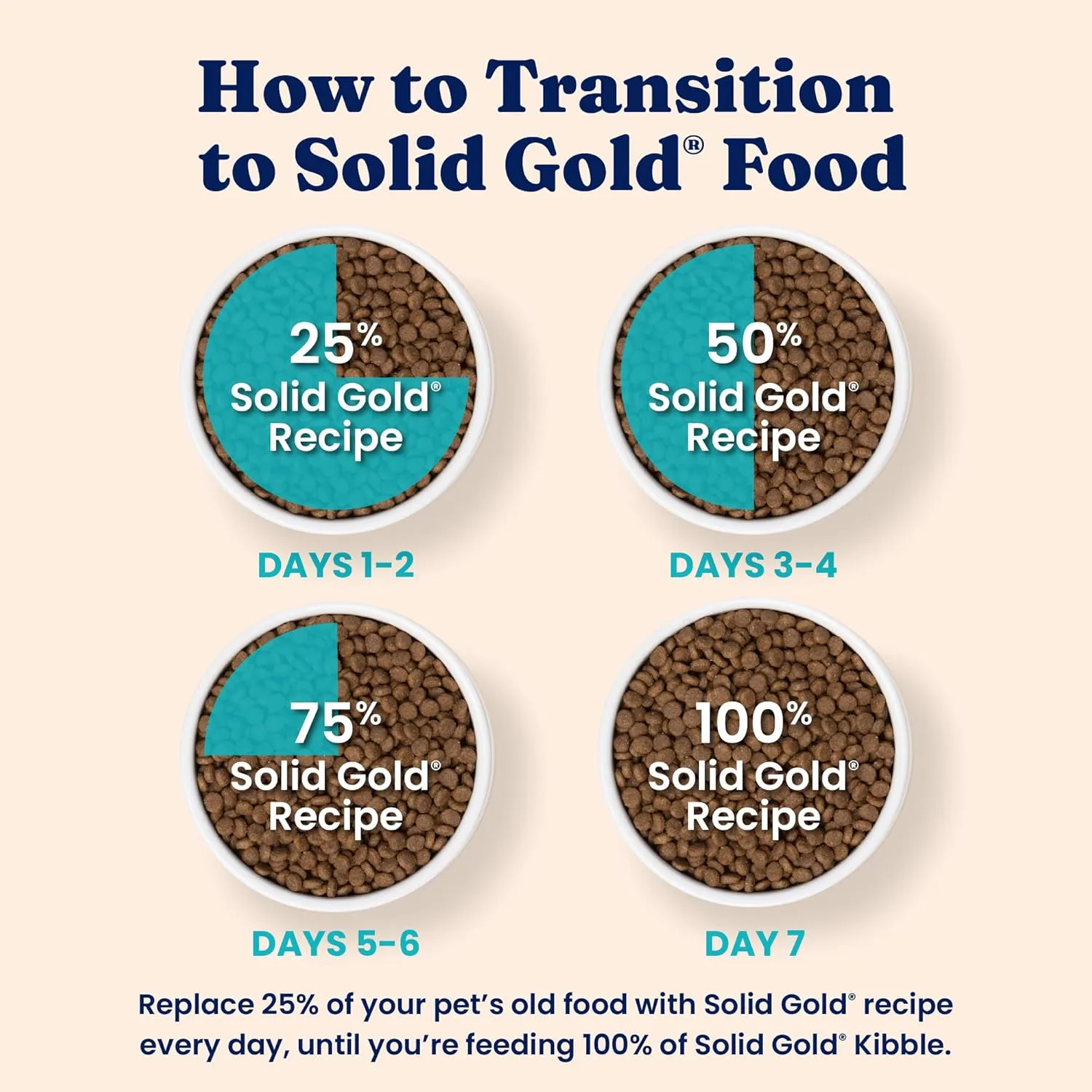 Solid Gold High Protein Dry Cat Food - Indigo Moon Made with Digestive Probiotics for Cats - Grain & Gluten Free with High Fiber & Omega 3 - Low Carb Superfood Meal - Chicken - 3lb