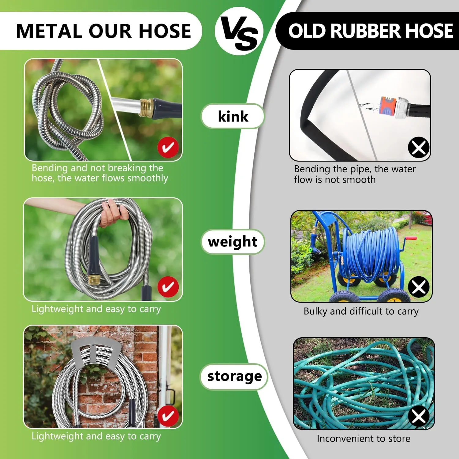 Sunfiier Short Garden Hose 5 Ft  Extension Leader Hose-304 Stainless Steel Water Hose, Flexible Small Extender Hose for Garden, Outdoor Use (5 FT)